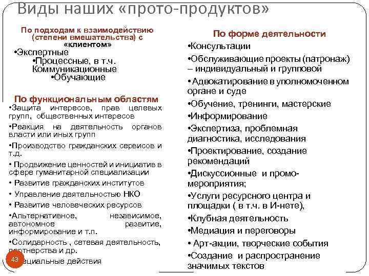 Виды наших «прото-продуктов» По подходам к взаимодействию (степени вмешательства) с «клиентом» • Экспертные •