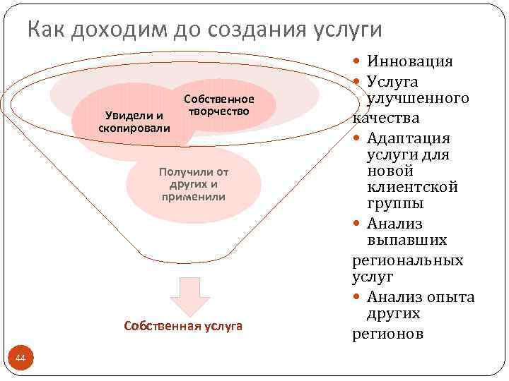 Как доходим до создания услуги Инновация Услуга Увидели и скопировали Собственное творчество Получили от