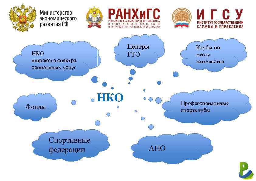 Центры ГТО НКО широкого спектра социальных услуг НКО Фонды Спортивные федерации Клубы по месту