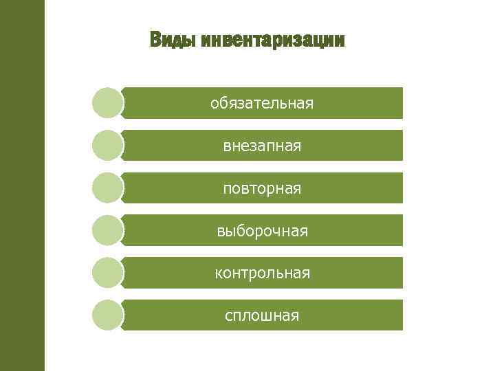 Виды инвентаризации обязательная внезапная повторная выборочная контрольная сплошная 