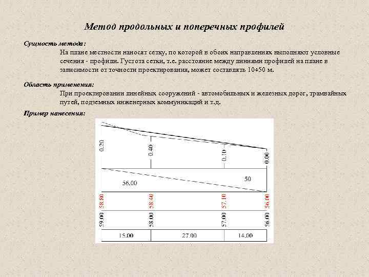 Метод продольных и поперечных профилей Сущность метода: На плане местности наносят сетку, по которой