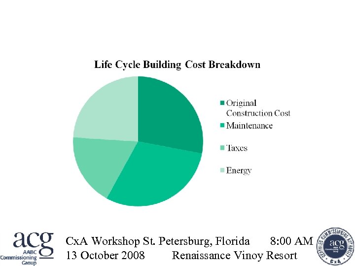 Cx. A Workshop St. Petersburg, Florida 8: 00 AM 13 ACG Cx. A WORKSHOP