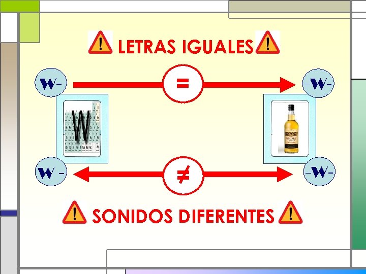 LETRAS IGUALES W- = -W- SONIDOS DIFERENTES 