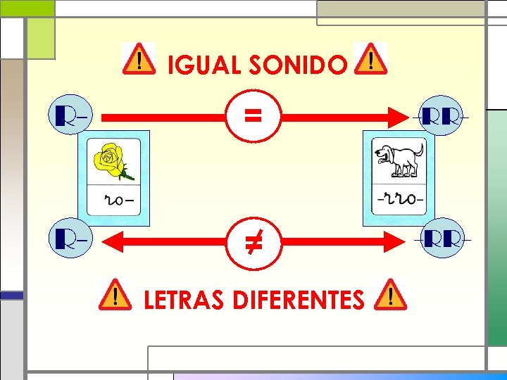 IGUAL SONIDO R- = -RR- LETRAS DIFERENTES 