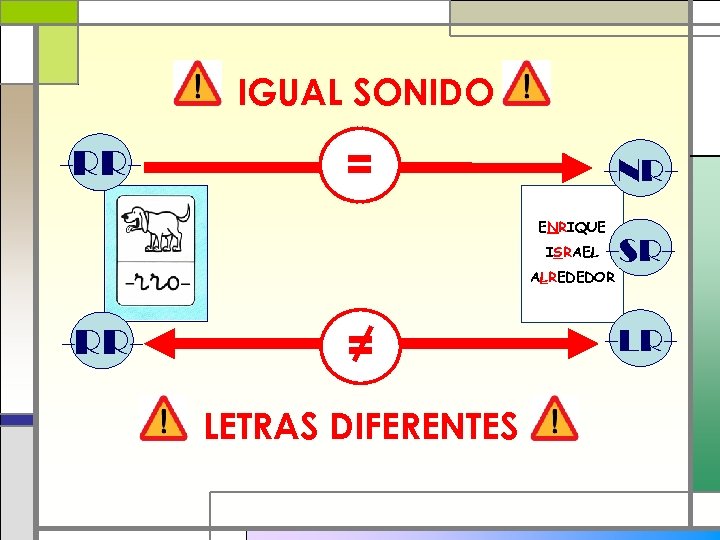 IGUAL SONIDO -RR- = -NRENRIQUE ISRAEL -SR- ALREDEDOR -RR- = LETRAS DIFERENTES -LR- 