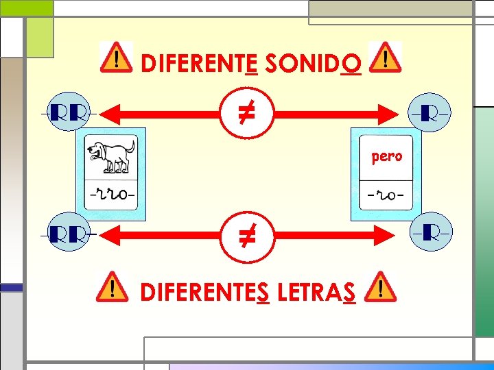 DIFERENTE SONIDO -RR- = -R- DIFERENTES LETRAS 