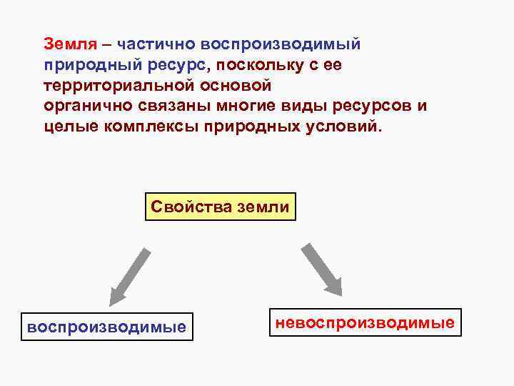 Земля – частично воспроизводимый природный ресурс, поскольку с ее территориальной основой органично связаны многие