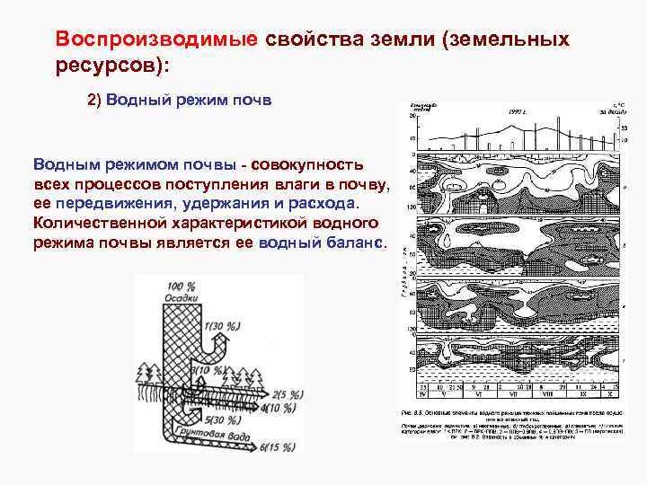 Воспроизводимые свойства земли (земельных ресурсов): 2) Водный режим почв Водным режимом почвы - совокупность