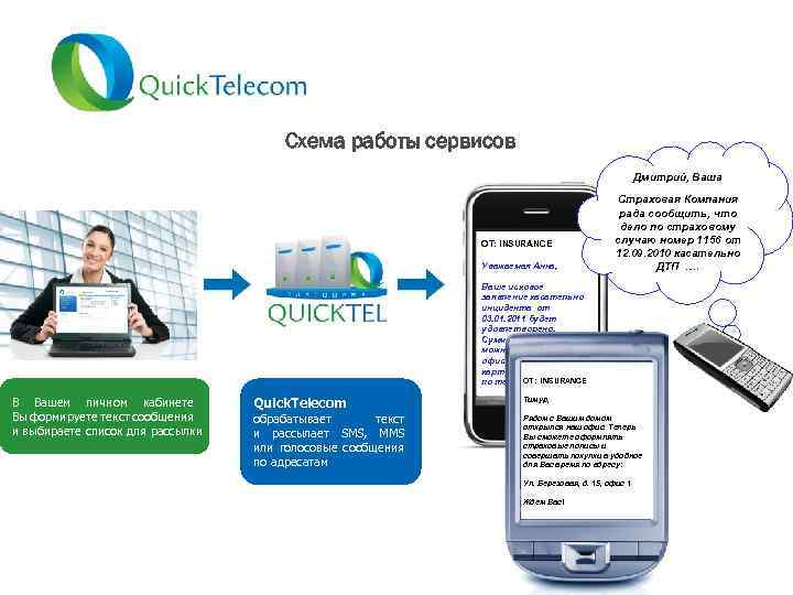 Схема работы сервисов Дмитрий, Ваша ОТ: INSURANCE Уважаемая Анна, Страховая Компания рада сообщить, что