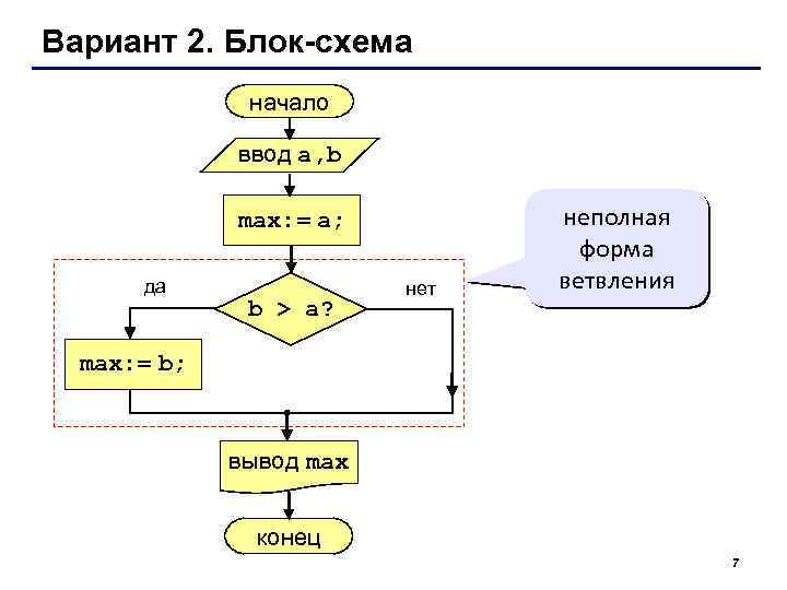 Вариант 2. Блок-схема начало ввод a, b max: = a; да b > a?