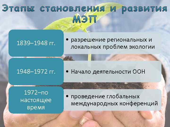 1839– 1948 гг. • разрешение региональных и локальных проблем экологии 1948– 1972 гг. •