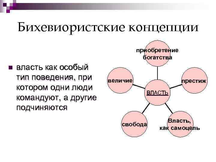 Бихевиористские концепции приобретение богатства n власть как особый тип поведения, при котором одни люди