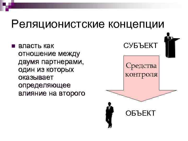 Реляционистские концепции n власть как отношение между двумя партнерами, один из которых оказывает определяющее