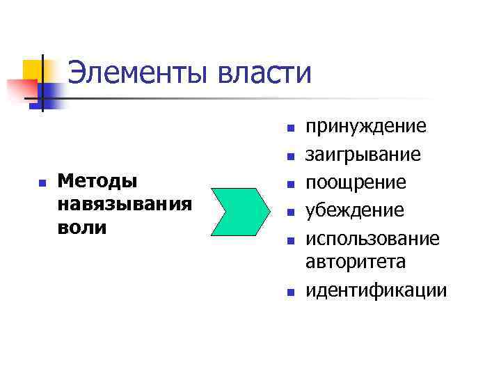 Элементы власти n n n Методы навязывания воли n n принуждение заигрывание поощрение убеждение