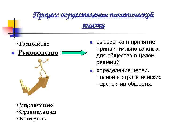 Процесс осуществления политической власти • Господство n n Руководство n • Управление • Организация