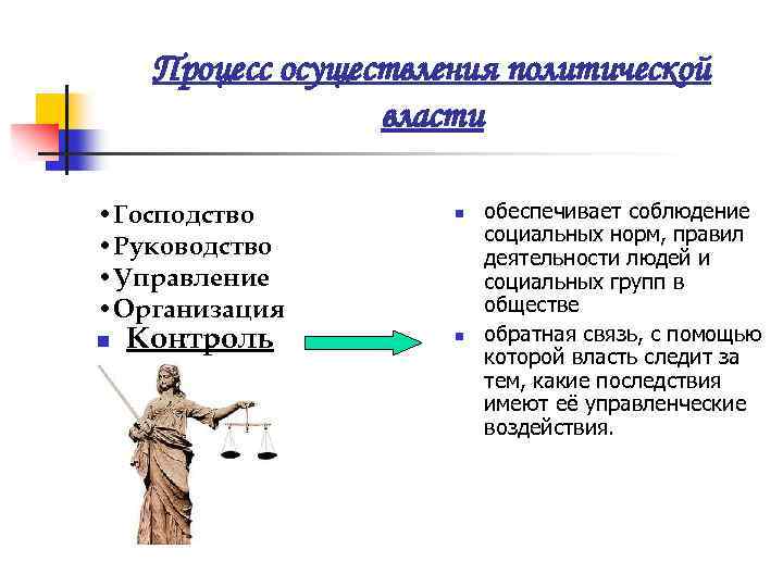 Процесс осуществления политической власти • Господство • Руководство • Управление • Организация n Контроль