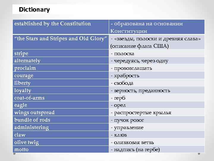 Dictionary established by the Constitution - образована на основании Конституции “the Stars and Stripes