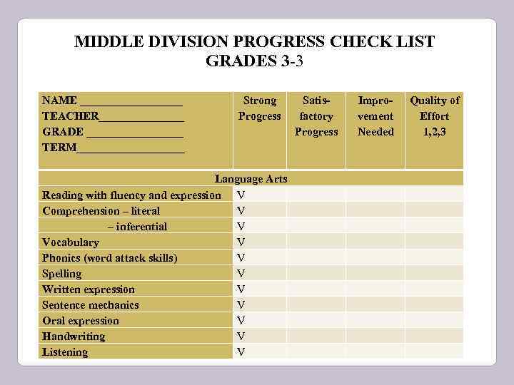 MIDDLE DIVISION PROGRESS CHECK LIST GRADES 3 -3 NAME _________ TEACHER________ GRADE _________ TERM__________