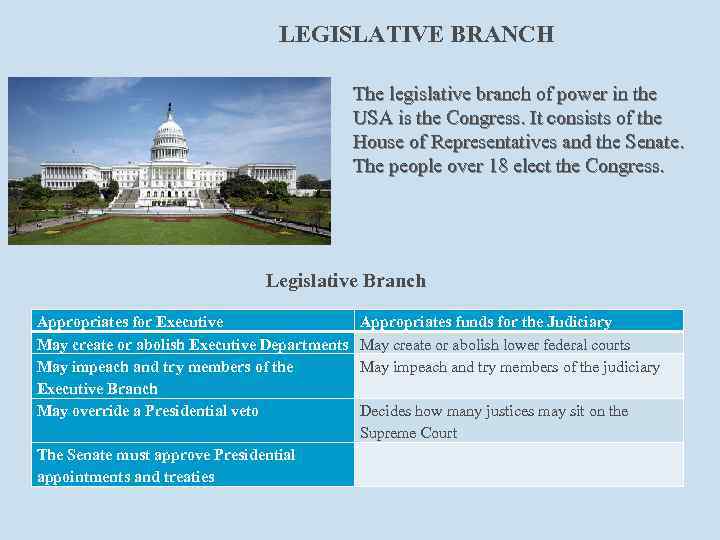LEGISLATIVE BRANCH The legislative branch of power in the USA is the Congress. It