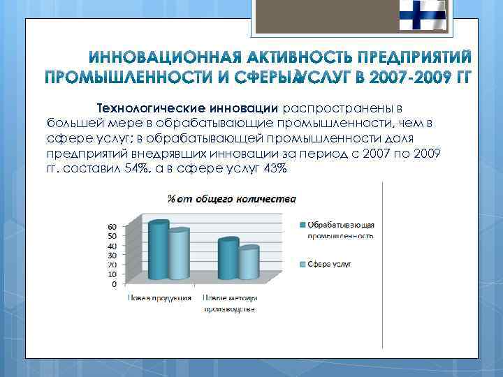 Технологические инновации распространены в большей мере в обрабатывающие промышленности, чем в сфере услуг; в