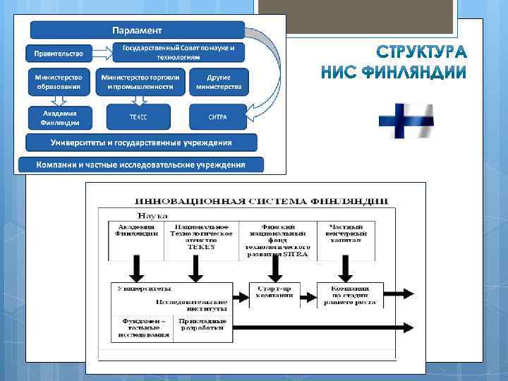 Презентация налоговая система финляндии