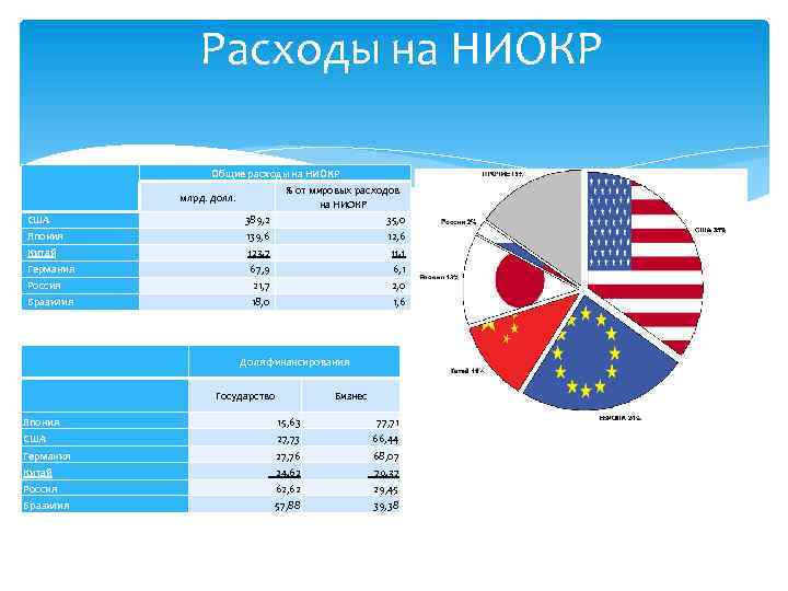 Доля сша в мировом производстве диаграмма