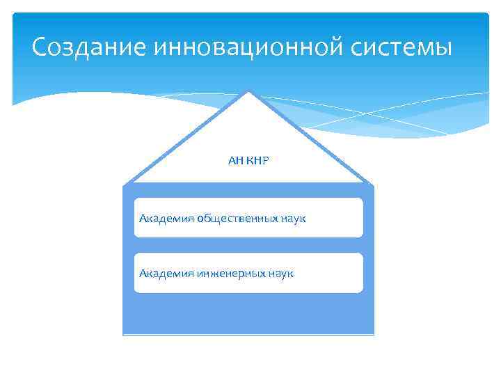 Национальная инновационная система франции презентация