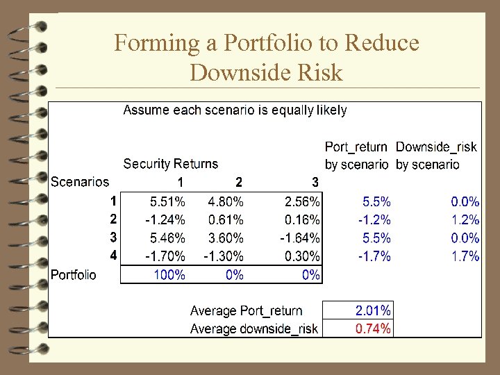 Forming a Portfolio to Reduce Downside Risk 