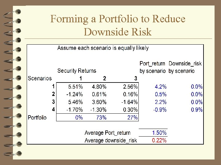 Forming a Portfolio to Reduce Downside Risk 