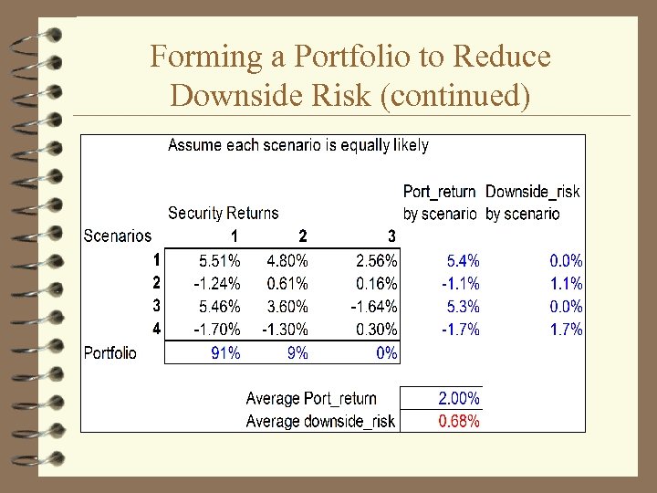 Forming a Portfolio to Reduce Downside Risk (continued) 