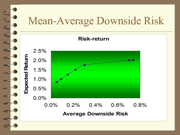 Mean-Average Downside Risk 