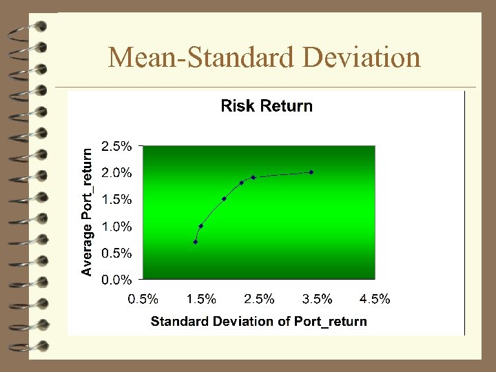 Mean-Standard Deviation 
