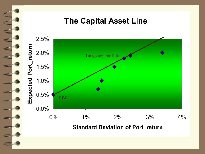 Tangency Portfolio T Bill 