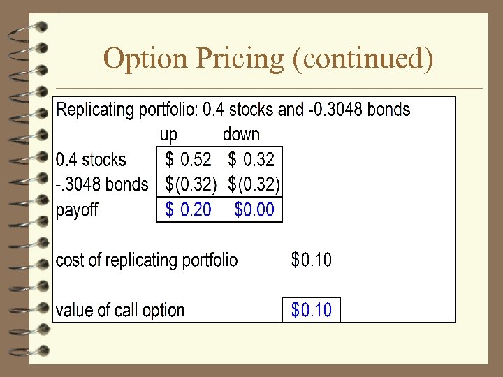 Option Pricing (continued) 