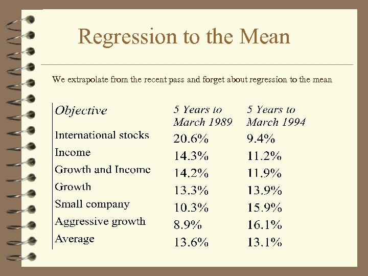 Regression to the Mean We extrapolate from the recent pass and forget about regression
