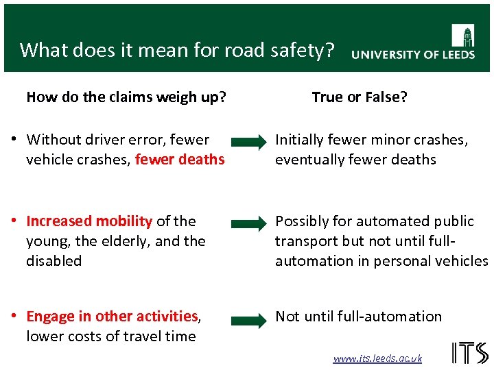 What does it mean for road safety? How do the claims weigh up? True