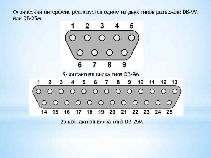 Схема com порта