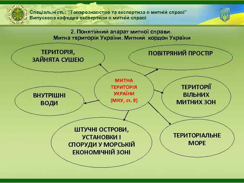 Спеціальність: “Товарознавство та експертиза в митній справі” Випускова кафедра експертизи в митній справі 2.