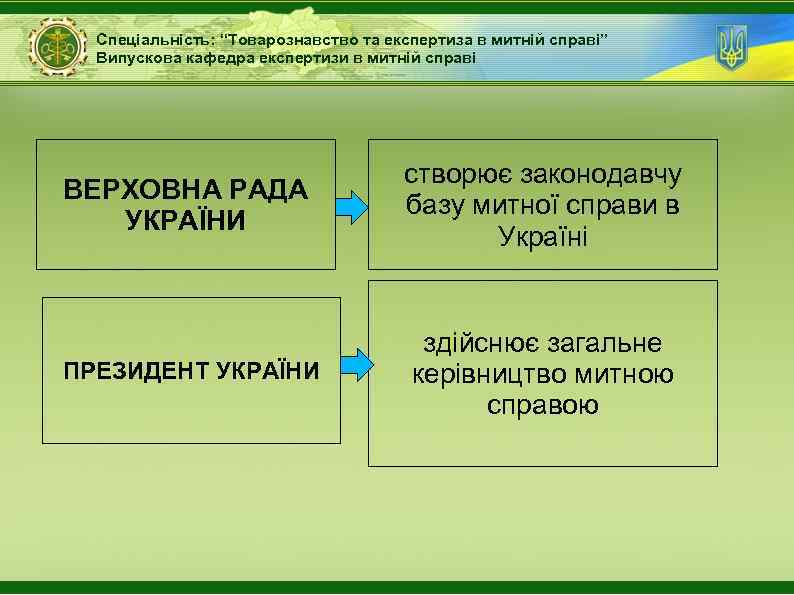 Спеціальність: “Товарознавство та експертиза в митній справі” Випускова кафедра експертизи в митній справі ВЕРХОВНА