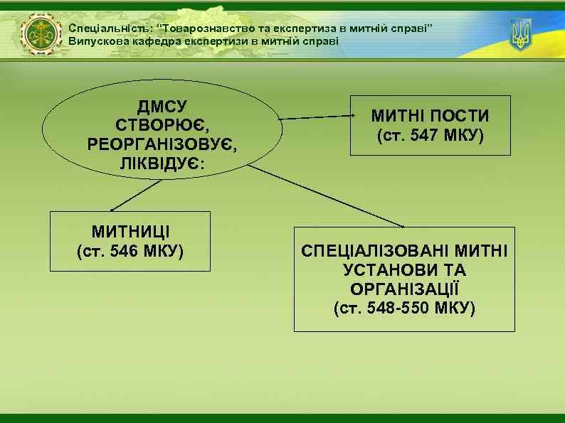 Спеціальність: “Товарознавство та експертиза в митній справі” Випускова кафедра експертизи в митній справі ДМСУ