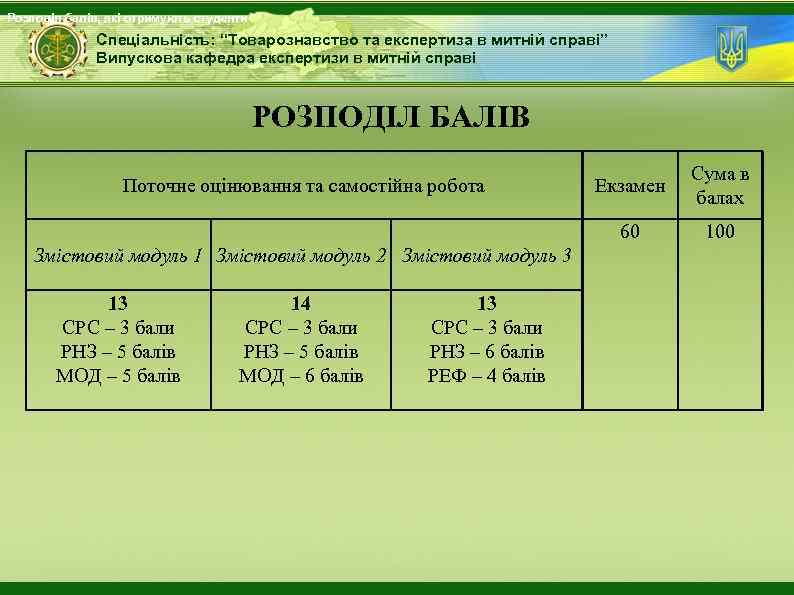 Розподіл балів, які отримують студенти Спеціальність: “Товарознавство та експертиза в митній справі” Випускова кафедра