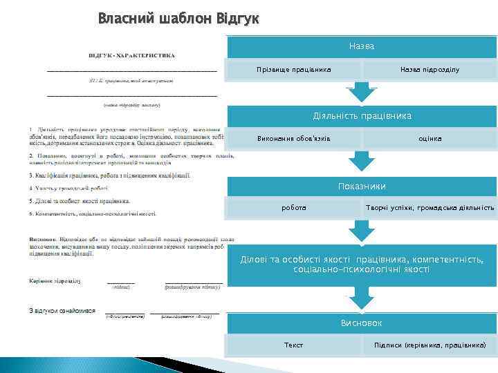 Власний шаблон Відгук Назва Прізвище працівника Назва підрозділу Діяльність працівника Виконання обов'язків оцінка Показники
