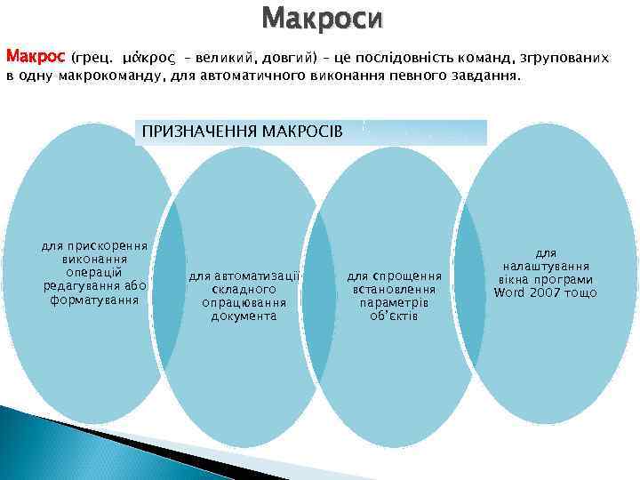 Макроси Макрос (грец. μάκρος – великий, довгий) – це послідовність команд, згрупованих в одну