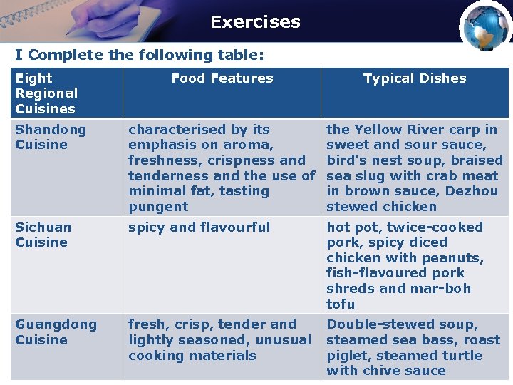 Exercises I Complete the following table: Eight Regional Cuisines Food Features Typical Dishes Shandong