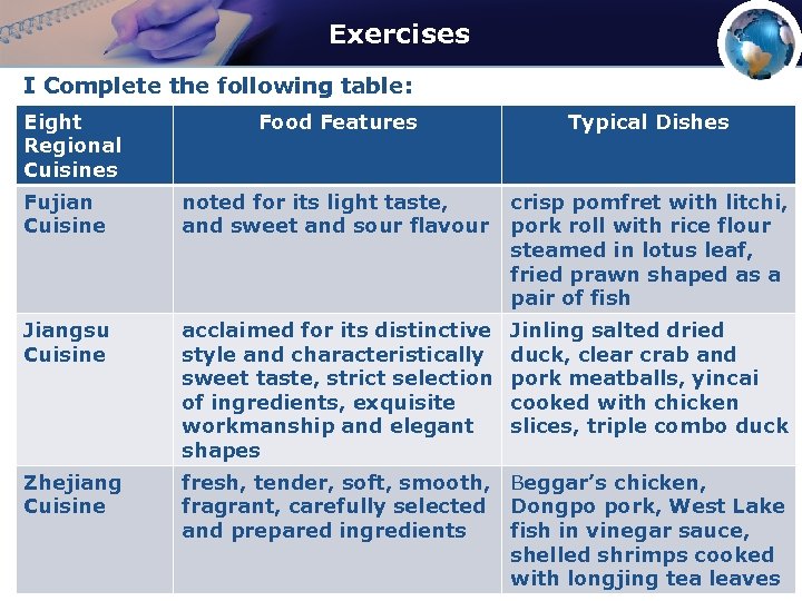 Exercises I Complete the following table: Eight Regional Cuisines Food Features Typical Dishes Fujian