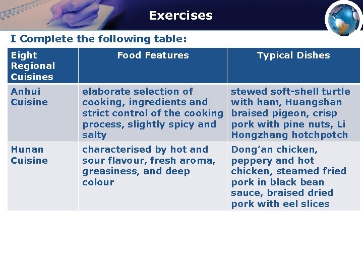 Exercises I Complete the following table: Eight Regional Cuisines Food Features Typical Dishes Anhui