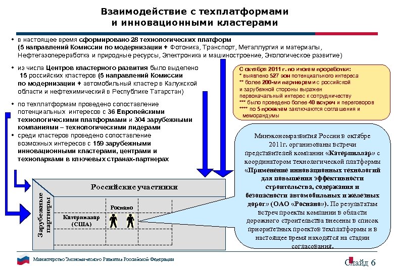 Взаимодействие с техплатформами и инновационными кластерами • в настоящее время сформировано 28 технологических платформ