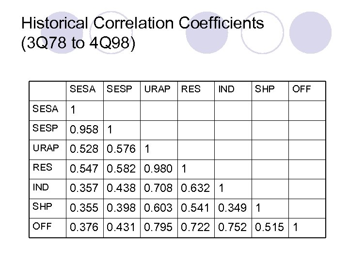 Historical Correlation Coefficients (3 Q 78 to 4 Q 98) SESA SESP URAP RES