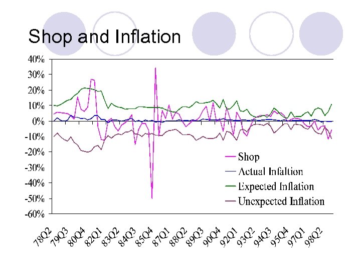 Shop and Inflation 