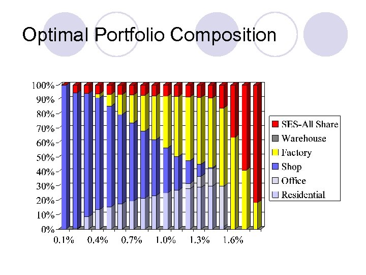 Optimal Portfolio Composition 